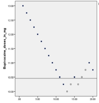 Graph-Article-1